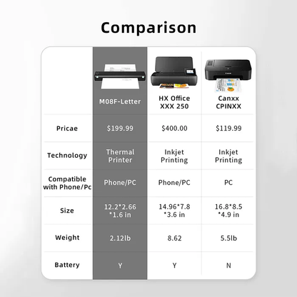 🔥 Tragbarer kabelloser Drucker 🖨️ | Kompatibel mit Mobiltelefonen und Laptops 💻